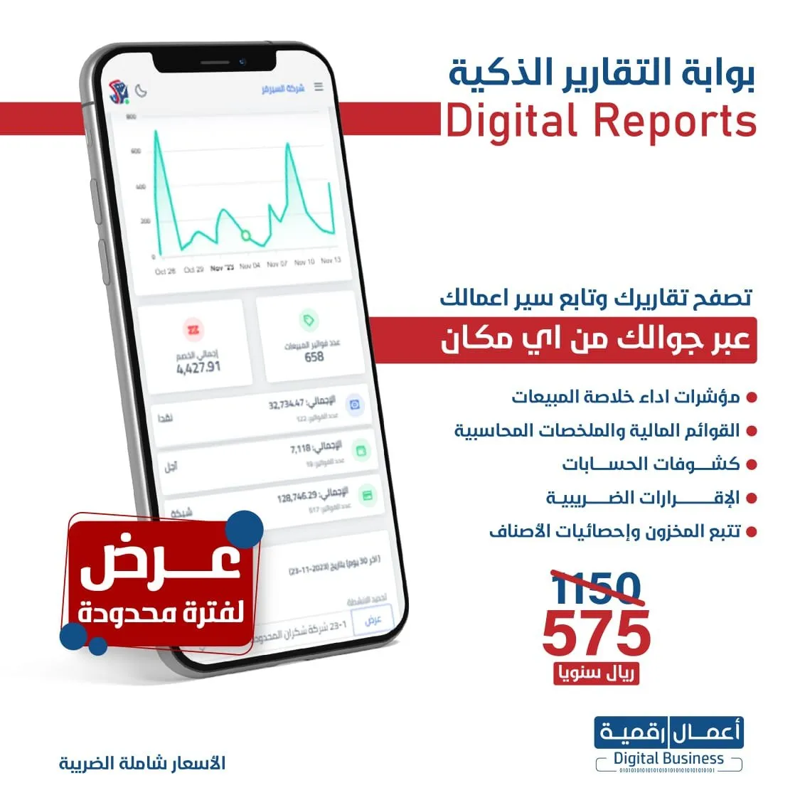 Browse your reports and track your business progress via your mobile from anywhere. Sales summary performance indicators...