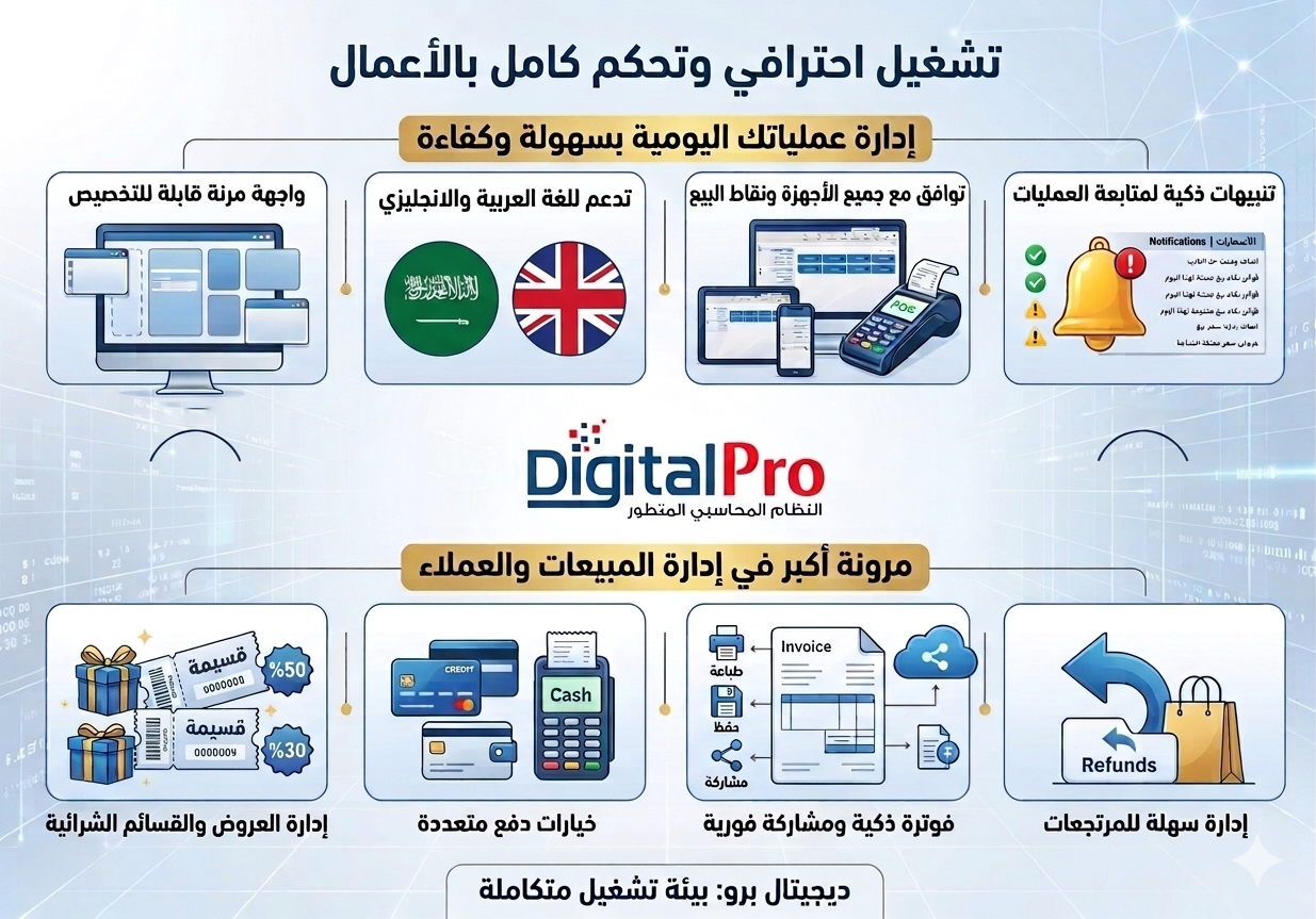 إدارة الطلبات بكل مرونة وذكاء